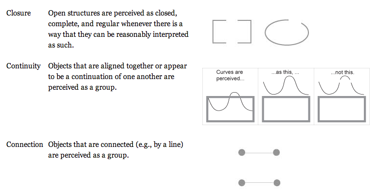 Closure: open objects are perceived as closed, continuity: objects aligned together are perceived as a group, Connection: objects that are connected e.g. by a line, are perceived as a group
