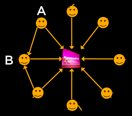 Basic network diagram
